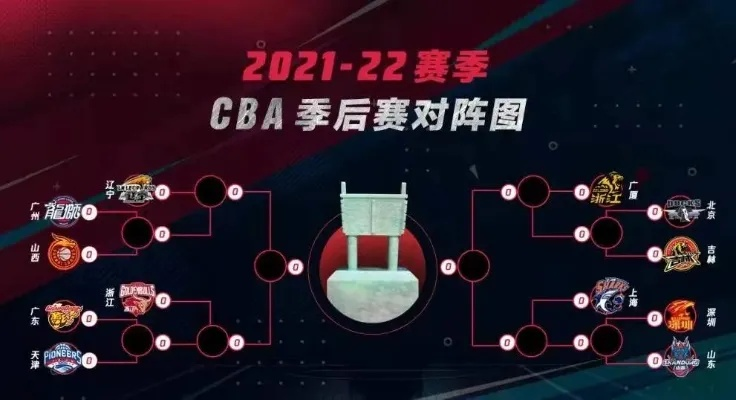 CBA季后赛何时开启？ 详细解读CBA季后赛赛程