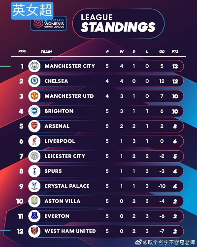 太平洋在线代理下载：女足英超联赛赛事全介绍