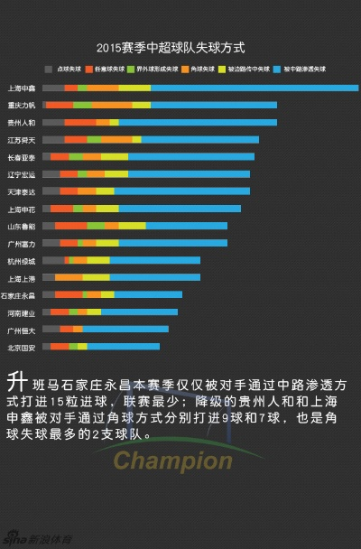 太平洋在线app：2016中超第14轮上座率 观众数量统计-第2张图片-www.211178.com_果博福布斯