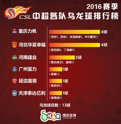 太平洋在线5858企业邮局：2018中超球员技术数据 2018年中超最终名次