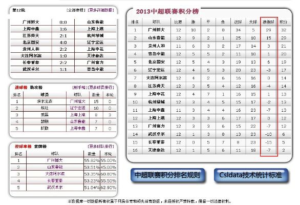 太平洋在线5858企业邮局：2018中超球员技术数据 2018年中超最终名次-第2张图片-www.211178.com_果博福布斯