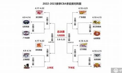 cba赛程广东 广东队cba赛程及赛事情况-第2张图片-www.211178.com_果博福布斯