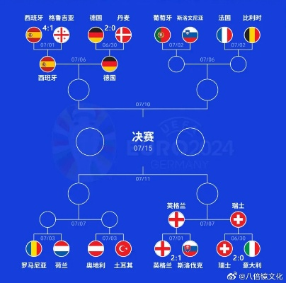 半决赛对阵表欧洲杯 欧洲半决赛比分