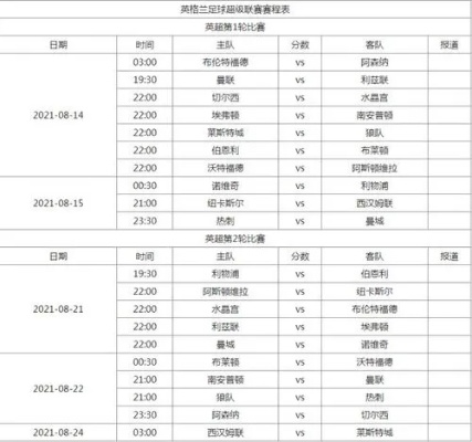 五大联赛20212022开赛时间及赛程安排-第2张图片-www.211178.com_果博福布斯