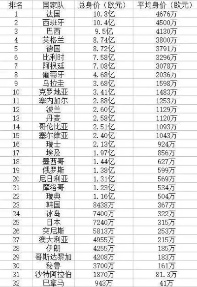 2018世界杯球队世界排名表 2018世界杯前十名排列-第2张图片-www.211178.com_果博福布斯