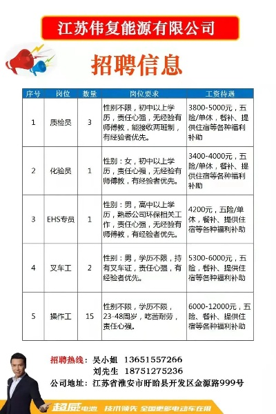 中超公司官网招聘公告（职位多待遇好，快来抢先申请）