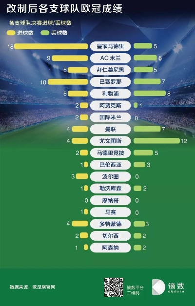 欧冠数据分析 详解欧冠赛事数据和趋势-第3张图片-www.211178.com_果博福布斯