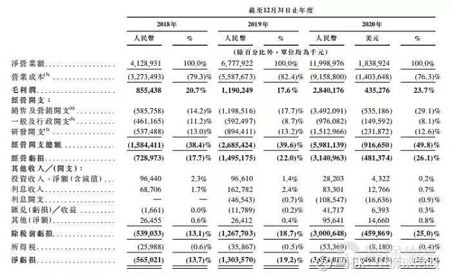 中超控股2020年会ST吗？分析其财务数据后的预测