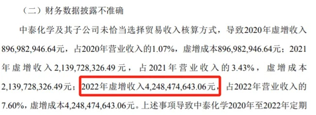 中超控股2020年会ST吗？分析其财务数据后的预测-第2张图片-www.211178.com_果博福布斯