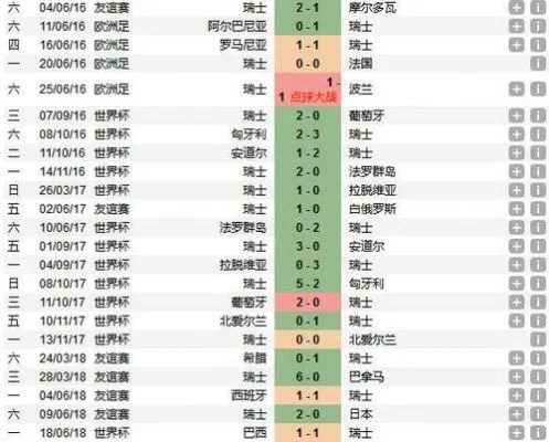 16欧洲杯波兰比赛成绩 2016欧洲杯波兰vs葡萄牙比分