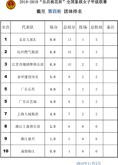 2018中国象棋比赛日程一览表-第3张图片-www.211178.com_果博福布斯