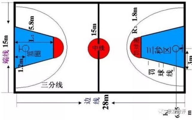 篮球场地标准尺寸图纸详解（必备资料，让你打造完美的球场）-第2张图片-www.211178.com_果博福布斯