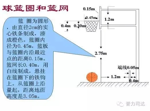 篮球场地标准尺寸图纸详解（必备资料，让你打造完美的球场）-第3张图片-www.211178.com_果博福布斯