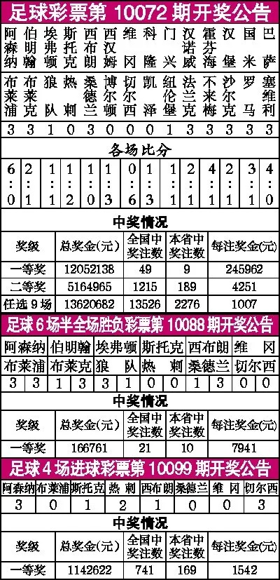 世界杯胜负彩18076开奖结果 21076胜负彩开奖-第3张图片-www.211178.com_果博福布斯