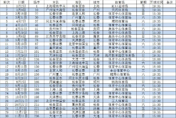 中超开局泰达一周双赛 泰达队在中超开局的赛程安排