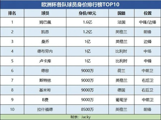 21年欧洲杯球员数量 各队球员名单详细解析