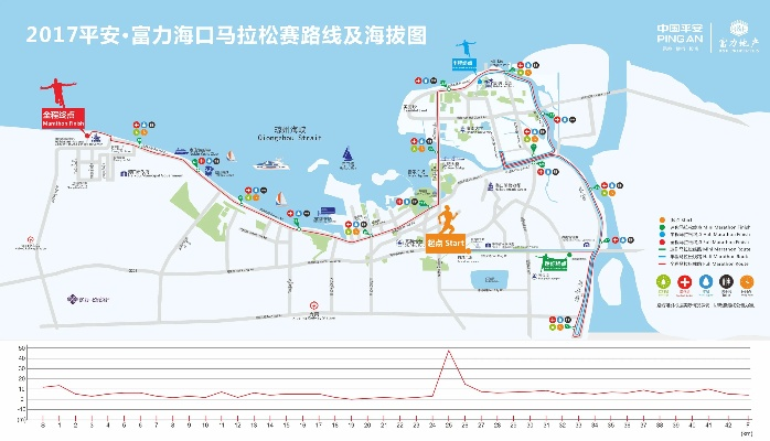 2017富力海口马拉松 海口市举办的2017富力马拉松赛事