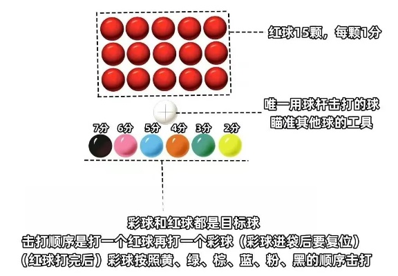 台球规则中13579等于多少？