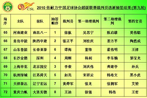 2016中超金哨候选 评选出的2016中超金哨候选名单