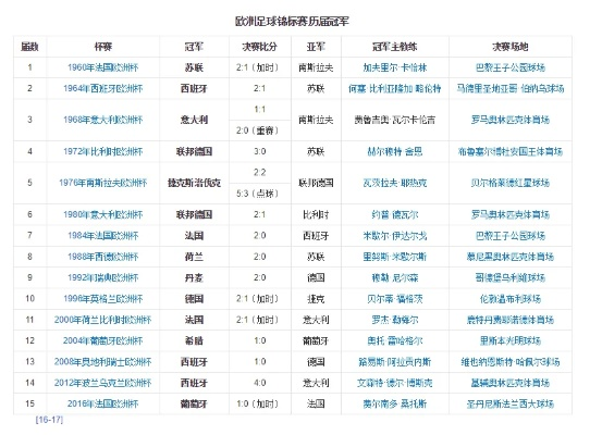 匈牙利欧洲杯历史战绩表图 匈牙利得过欧洲杯冠军吗