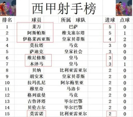 西甲联赛总共打多少轮 西甲联赛打多少轮比赛