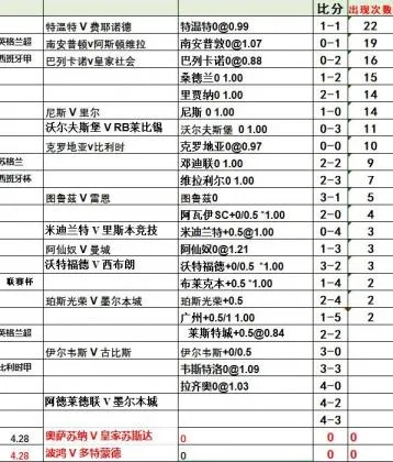 今日西甲比分预测 最新赛事预测分析-第3张图片-www.211178.com_果博福布斯