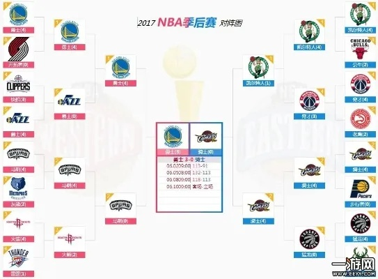 1617赛季nba总决赛时间 nba1617赛季总决赛第七场-第3张图片-www.211178.com_果博福布斯