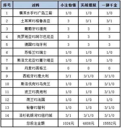 在哪欧洲杯赌 欧洲杯投注攻略-第3张图片-www.211178.com_果博福布斯