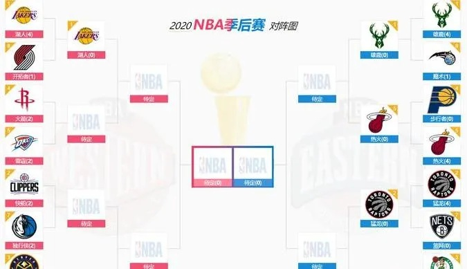 2017nba东部排名 2017nba东部季后赛-第3张图片-www.211178.com_果博福布斯