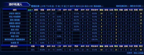 2002年nba决赛 02年nba总决赛数据统计-第3张图片-www.211178.com_果博福布斯