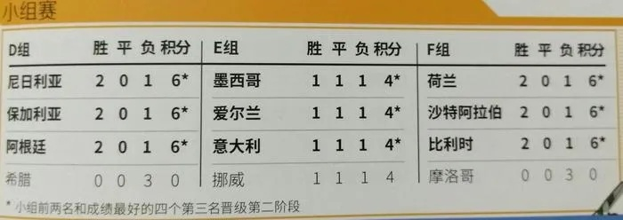 1994年世界杯小组比分 1994年世界杯小组比分表-第2张图片-www.211178.com_果博福布斯