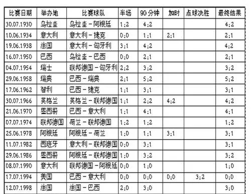 1994年世界杯小组比分 1994年世界杯小组比分表-第3张图片-www.211178.com_果博福布斯