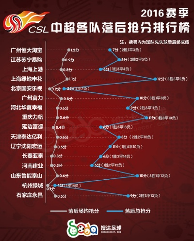 中超2016各队草皮情况 2016赛季中超-第2张图片-www.211178.com_果博福布斯