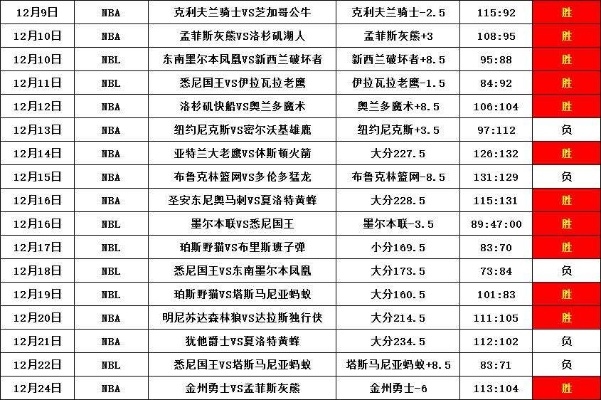 2020CBA比赛赛程全介绍（这些比赛你不能错过）-第3张图片-www.211178.com_果博福布斯