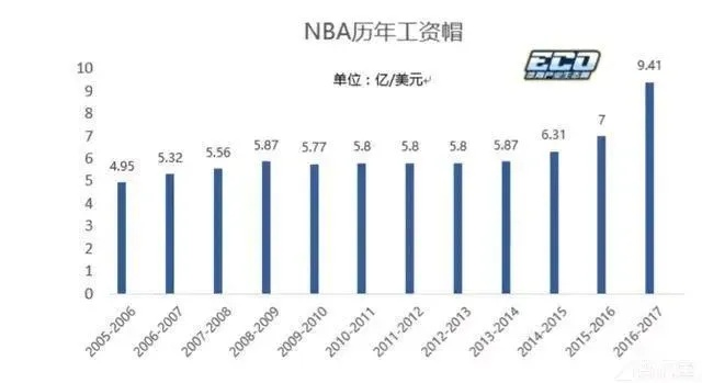 介绍现役CBA球员薪水排名（你想知道的都在这里了）-第3张图片-www.211178.com_果博福布斯