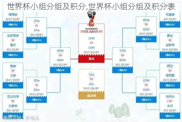 c语言世界杯小组分组 c语言分组排序代码-第3张图片-www.211178.com_果博福布斯