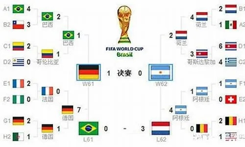 02世界杯 16强 2002世界杯16强比分