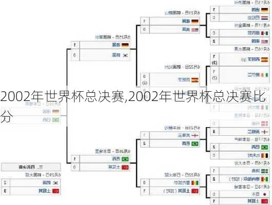 02世界杯 16强 2002世界杯16强比分-第2张图片-www.211178.com_果博福布斯