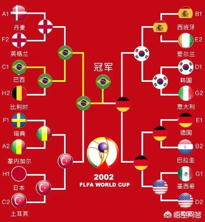 02世界杯 16强 2002世界杯16强比分-第3张图片-www.211178.com_果博福布斯