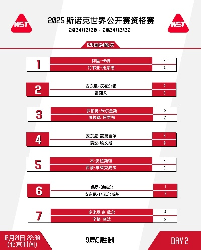 世界杯斯诺克赛程 世界杯斯诺克决赛直播-第2张图片-www.211178.com_果博福布斯