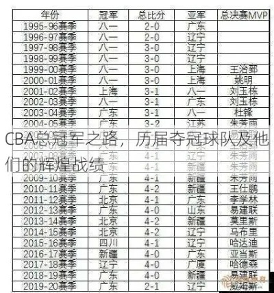 CBA所有球队介绍（包括历史成绩球星阵容等）-第3张图片-www.211178.com_果博福布斯