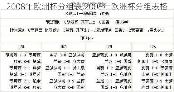 06年欧洲杯各队积分 2006欧洲杯比赛结果-第2张图片-www.211178.com_果博福布斯